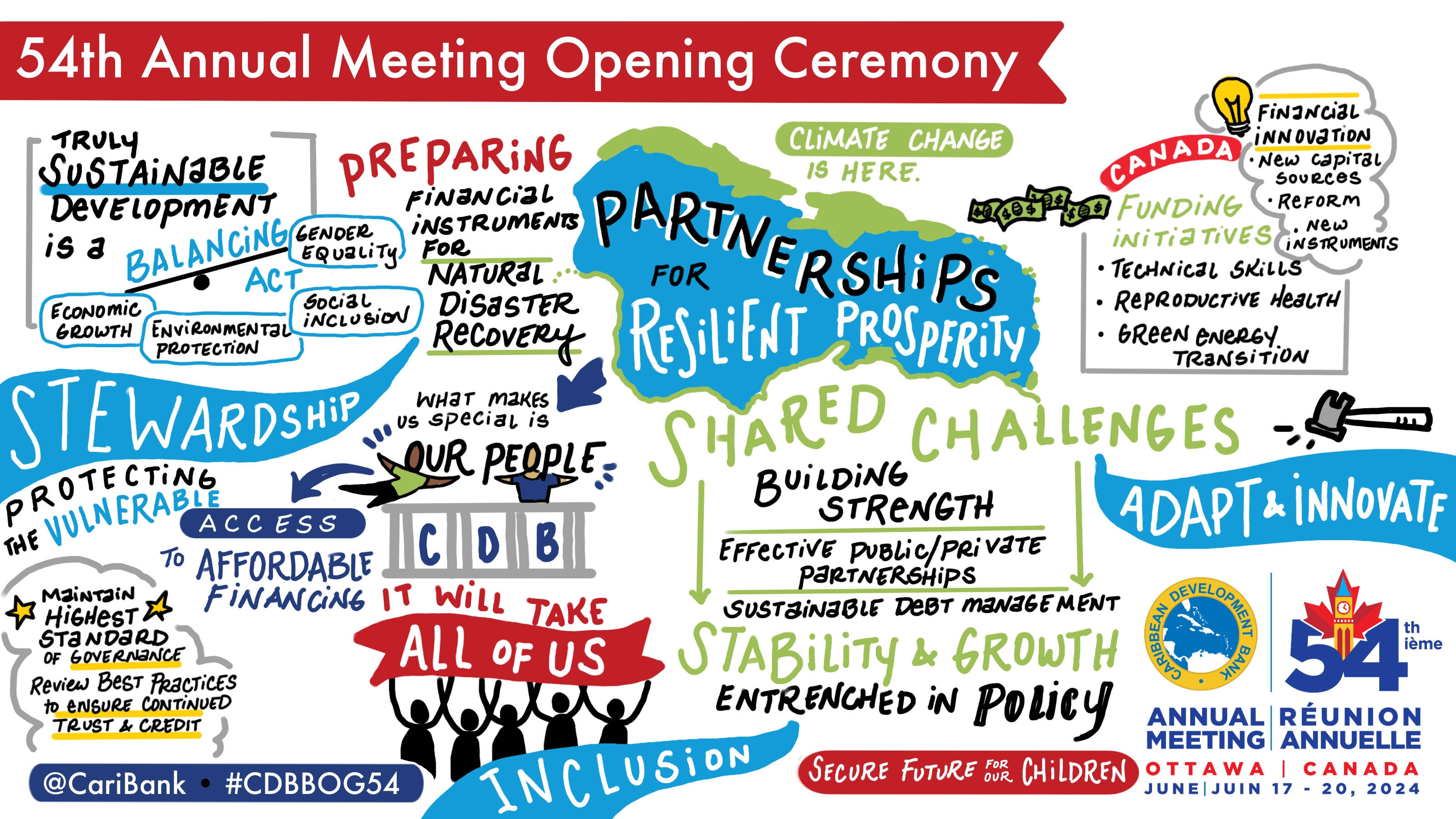 creative illustration of key statements shared during session