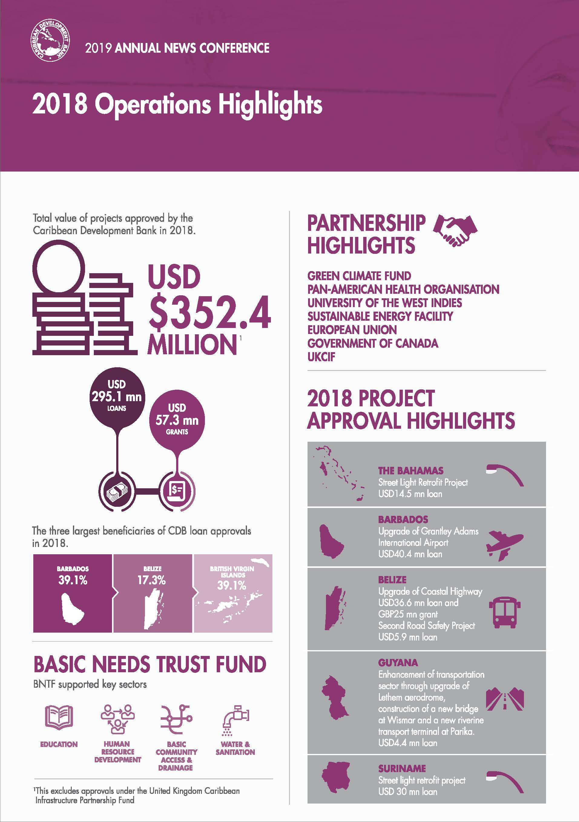 infographic with large purple images and graphs against white background