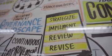 close up shot of information board with the words, 'Strategize,' 'Implement,' 'Review' and 'Revise' in focus